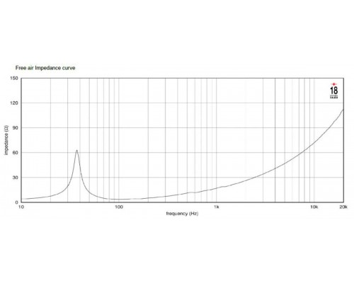 EIGHTEEN SOUND 18NTLS5000/4 - 18' динамик НЧ, неодим, 4 Ом, 1800 Вт AES, 95dB, 35-1000 Гц