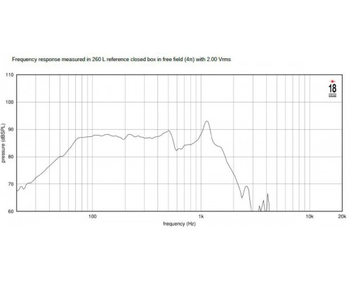 EIGHTEEN SOUND 18NTLS5000/4 - 18' динамик НЧ, неодим, 4 Ом, 1800 Вт AES, 95dB, 35-1000 Гц