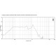 EIGHTEEN SOUND 18NTLS5000/4 - 18' динамик НЧ, неодим, 4 Ом, 1800 Вт AES, 95dB, 35-1000 Гц