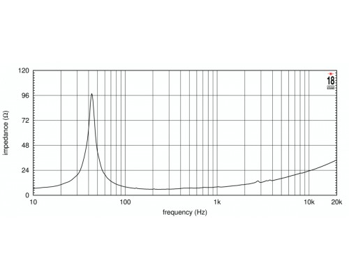 EIGHTEEN SOUND 15NTLW3500/8 - 15' динамик НЧ, неодим, 8 Ом, 900 Вт AES, 98dB, 40...4000 Гц