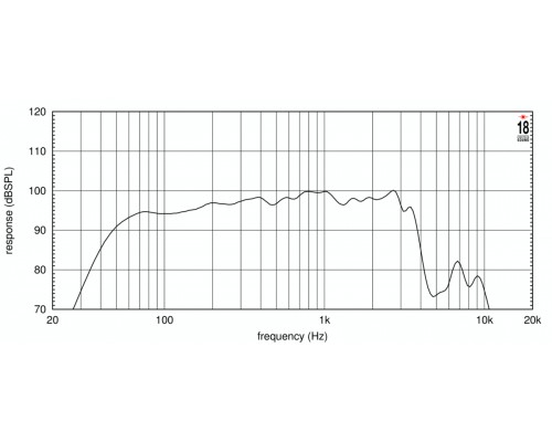 EIGHTEEN SOUND 15NTLW3500/8 - 15' динамик НЧ, неодим, 8 Ом, 900 Вт AES, 98dB, 40...4000 Гц