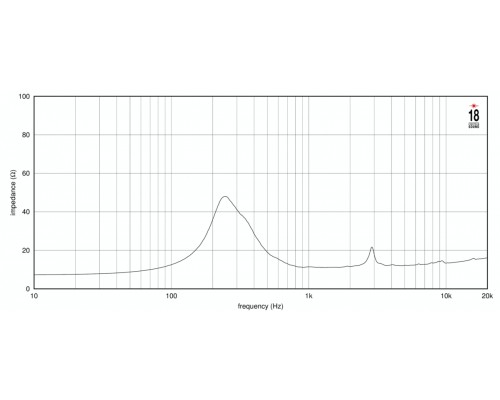 EIGHTEEN SOUND 8NM610/8 - 8' динамик, 8 Ом, 400 Вт AES, 104 дБ, 400-5000 Гц