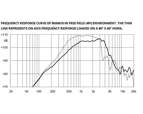 EIGHTEEN SOUND 8NM610/8 - 8' динамик, 8 Ом, 400 Вт AES, 104 дБ, 400-5000 Гц