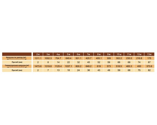 INVOLIGHT ISX29-200 - ферма квадратная, прямая, 2 м, 290 мм, труба 50мм