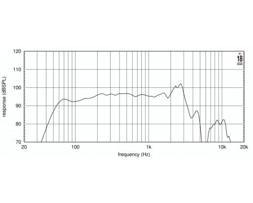 EIGHTEEN SOUND 12NTLW3500/8 - динамик среднебасовый, неодим, 8 Ом, 900 Вт AES, 97 дБ, 50...3000 Гц