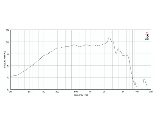 EIGHTEEN SOUND 10NTLW2500/8 - 10' динамик НЧ, неодим, 8 Ом, 500 Вт AES, 96.5dB, 55-4500 Гц