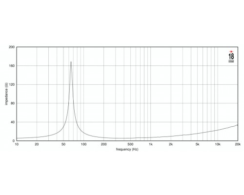 EIGHTEEN SOUND 10NTLW2500/8 - 10' динамик НЧ, неодим, 8 Ом, 500 Вт AES, 96.5dB, 55-4500 Гц