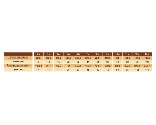 INVOLIGHT ITX29-200 - ферма треугольная, прямая, 2 м, 290 мм, труба 50 мм