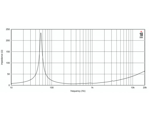 EIGHTEEN SOUND 12NMB1000/8 - динамик среднебасовый, неодим, 8 Ом, 600 Вт AES, 102 дБ, 60...3000 Гц