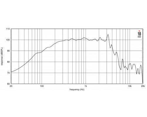 EIGHTEEN SOUND 12NMB1000/8 - динамик среднебасовый, неодим, 8 Ом, 600 Вт AES, 102 дБ, 60...3000 Гц