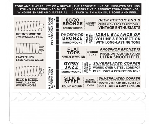 D'ADDARIO EZ910 - струны для акустической гитары, бронза 85/15, Light 11-52