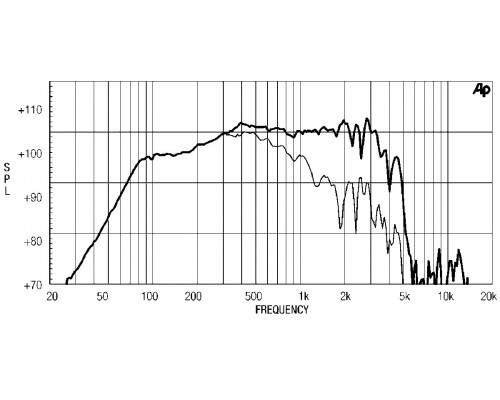 EIGHTEEN SOUND 15ND730/8 - 15' динамик, 8 Ом, 400 Вт AES, 99 dB, 44-4000 Гц