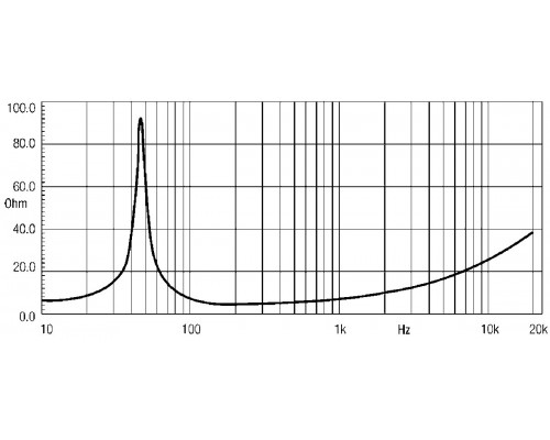 EIGHTEEN SOUND 15ND730/8 - 15' динамик, 8 Ом, 400 Вт AES, 99 dB, 44-4000 Гц