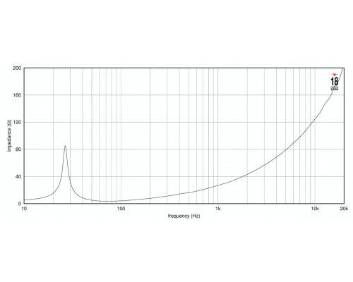 EIGHTEEN SOUND 18NLS4000/4 - 18' динамик НЧ, неодим, 4 Ом, 1200 Вт AES, 88dB, 28-500 Гц