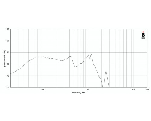EIGHTEEN SOUND 18NLS4000/4 - 18' динамик НЧ, неодим, 4 Ом, 1200 Вт AES, 88dB, 28-500 Гц