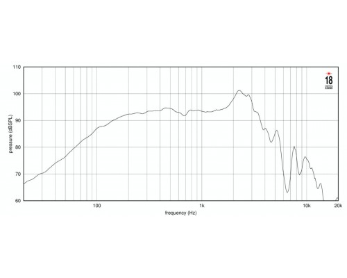 EIGHTEEN SOUND 10NTLW3500/8 - 10' динамик НЧ, неодим, 8 Ом, 800 Вт AES, 95dB, 60-4000 Гц