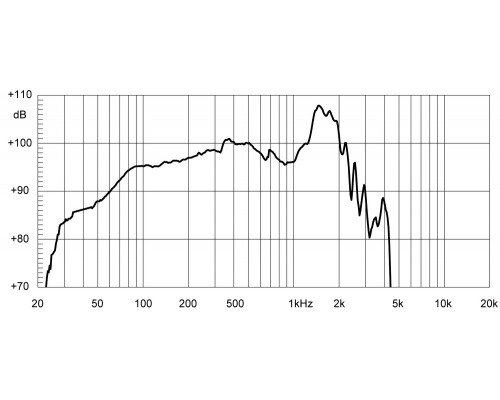 EIGHTEEN SOUND 18LW2400/4 - 18' динамик с расширенным НЧ, 4 Ом, 1200 Вт AES, 98 dB, 31-2500 Гц