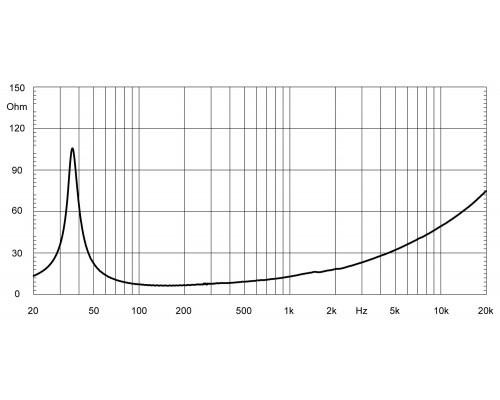 EIGHTEEN SOUND 18LW2400/4 - 18' динамик с расширенным НЧ, 4 Ом, 1200 Вт AES, 98 dB, 31-2500 Гц