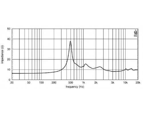 EIGHTEEN SOUND ND2T/8 - драйвер, неодим, 8 Ом, 80 Вт, 110 dB, 800...20000 Гц, выход 1.4'