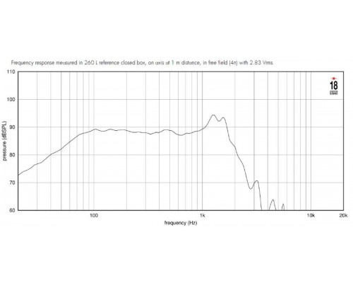EIGHTEEN SOUND 15NTLS3500/8 - 15' динамик НЧ, неодим, 8 Ом, 950 Вт AES, 89dB, 30-2000 Гц