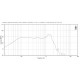 EIGHTEEN SOUND 15NTLS3500/8 - 15' динамик НЧ, неодим, 8 Ом, 950 Вт AES, 89dB, 30-2000 Гц