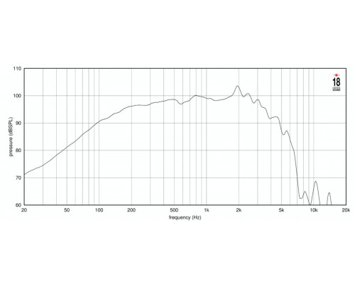 EIGHTEEN SOUND 12NTLW2500/8 - 12' динамик НЧ, неодим, 8 Ом, 500 Вт AES, 98.5dB, 55-4500 Гц