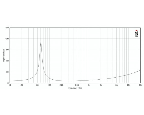 EIGHTEEN SOUND 12NTLW2500/8 - 12' динамик НЧ, неодим, 8 Ом, 500 Вт AES, 98.5dB, 55-4500 Гц
