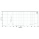 EIGHTEEN SOUND 12NTLW2500/8 - 12' динамик НЧ, неодим, 8 Ом, 500 Вт AES, 98.5dB, 55-4500 Гц
