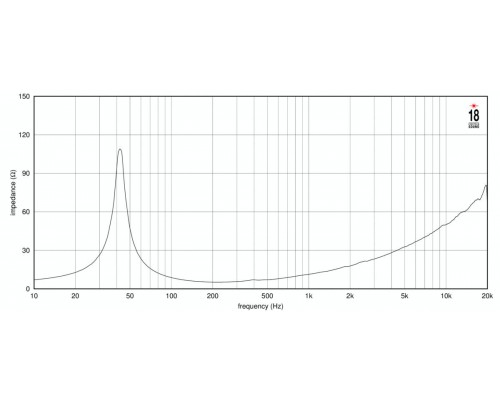 EIGHTEEN SOUND 12NLW9410/8 - 12' динамик НЧ, 8 Ом, 1000 Вт AES, 95dB, 45-3000 Гц