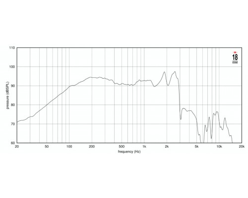 EIGHTEEN SOUND 12NLW9410/8 - 12' динамик НЧ, 8 Ом, 1000 Вт AES, 95dB, 45-3000 Гц