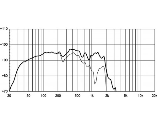 EIGHTEEN SOUND 21NLW9601/8 - 21' динамик НЧ, неодим, 8 Ом, 1800 Вт AES, 98dB, 25-2000 Гц