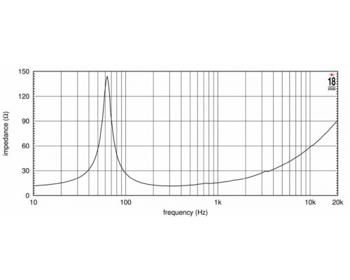 EIGHTEEN SOUND 10W650/8 - 10' динамик, 8 Ом, 500 Вт AES, 96 дБ, 55 - 5700 Гц