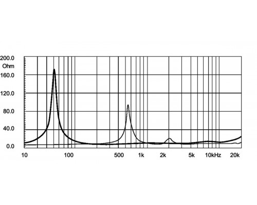 EIGHTEEN SOUND 15CX1000/8 - 15' динамик, 8 Ом, 100 Вт ВЧ/850 Вт НЧ AES, 107,5/98 дБ, 45-5100 Гц
