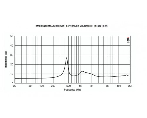 EIGHTEEN SOUND ND3N/8 - ВЧ 1.4” драйвер, 8 Ом, 110 Вт, 112dB, 800-20000 Гц