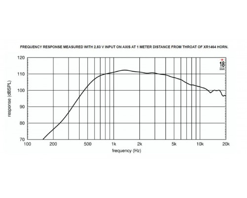 EIGHTEEN SOUND ND3N/8 - ВЧ 1.4” драйвер, 8 Ом, 110 Вт, 112dB, 800-20000 Гц