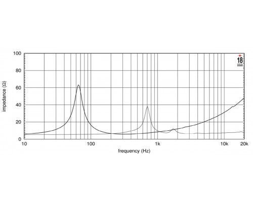 EIGHTEEN SOUND 8CX650/8 - 8' динамик коаксиальный, 8 Ом, 70 Вт ВЧ/200 Вт НЧ AES, 106/91 дБ, 90-4700