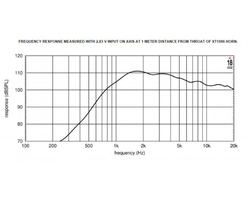 EIGHTEEN SOUND ND1TP/8 - ВЧ 1” драйвер, 8 Ом, 50 Вт, 110dB, 1600-20000 Гц