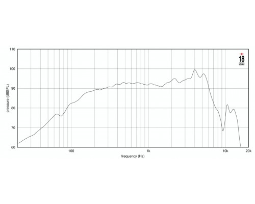 EIGHTEEN SOUND 6NTLW2000/8 - 6' динамик, 8 Ом, 320 Вт AES, 93dB, 75-8000 Гц