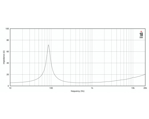 EIGHTEEN SOUND 6NTLW2000/8 - 6' динамик, 8 Ом, 320 Вт AES, 93dB, 75-8000 Гц