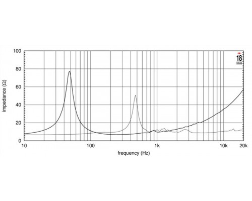 EIGHTEEN SOUND 15NCX750H/8 - 15' динамик, 8 Ом, 240 Вт ВЧ/800 Вт НЧ AES, 109/97 дБ, 50-4700 Гц