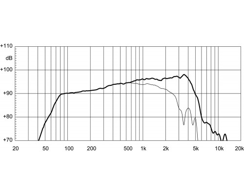 EIGHTEEN SOUND 8NMB420/8 - 8' динамик среднебасовый, 8 Ом, 280 Вт AES, 95 дБ, 60...5500 Гц