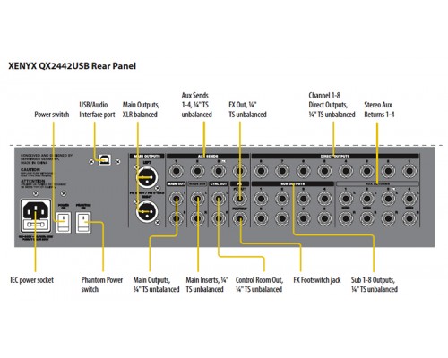 BEHRINGER QX2442USB - микшер, 16 каналов, USB/Audio интерфейс, DSP, 8 каналов компрессоров,4 группы