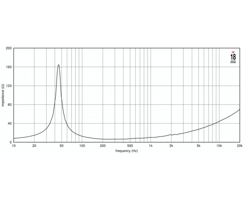 EIGHTEEN SOUND 15NMB1000/8 - 15' динамик НЧ, неодим, 8 Ом, 900 Вт AES, 101dB, 45...2500 Гц