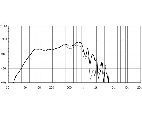 EIGHTEEN SOUND 15NLW9500/8 - 15' динамик НЧ, неодим, 8 Ом, 1000 Вт AES, 96dB, 39...2000 Гц