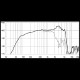 EIGHTEEN SOUND 12NMB420/8 - 12' динамик СЧ, неодим, 8 Ом, 300 Вт AES, 100.5 дБ, 55...6000 Гц