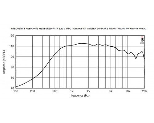 EIGHTEEN SOUND ND3BE/8 - ВЧ 1.4” драйвер, 8 Ом, 90 Вт, 112dB, 800-20000 Гц