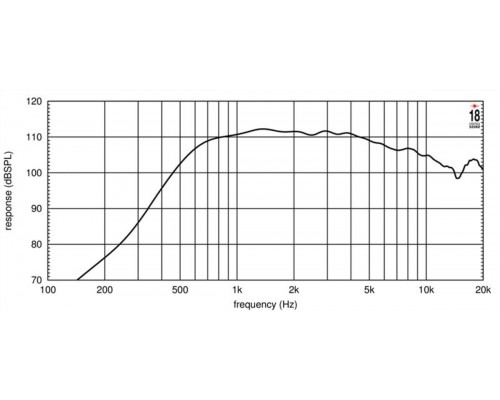 EIGHTEEN SOUND ND3A/8 - драйвер 1,4', неодим, 8 Ом, 110 Вт AES, 112 дБ, 800...20000 Гц