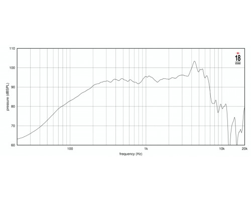 EIGHTEEN SOUND 6M44/8 - 6' динамик, 8 Ом, 200 Вт AES, 95dB, 140-7000 Гц