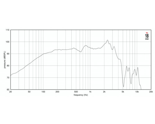 EIGHTEEN SOUND 12NTLS3500/8 - 12' динамик НЧ, неодим, 8 Ом, 750 Вт AES, 93.5dB, 40-4000 Гц