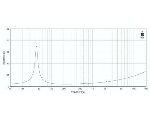 EIGHTEEN SOUND 12NTLS3500/8 - 12' динамик НЧ, неодим, 8 Ом, 750 Вт AES, 93.5dB, 40-4000 Гц